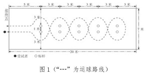 如何制定适合自己的篮球恢复训练计划?_2